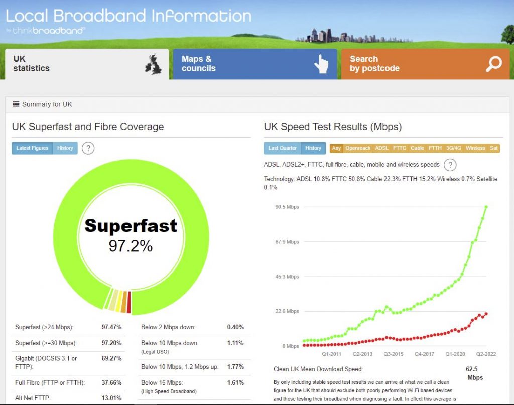 Screenshot of Think Broadband Webpage